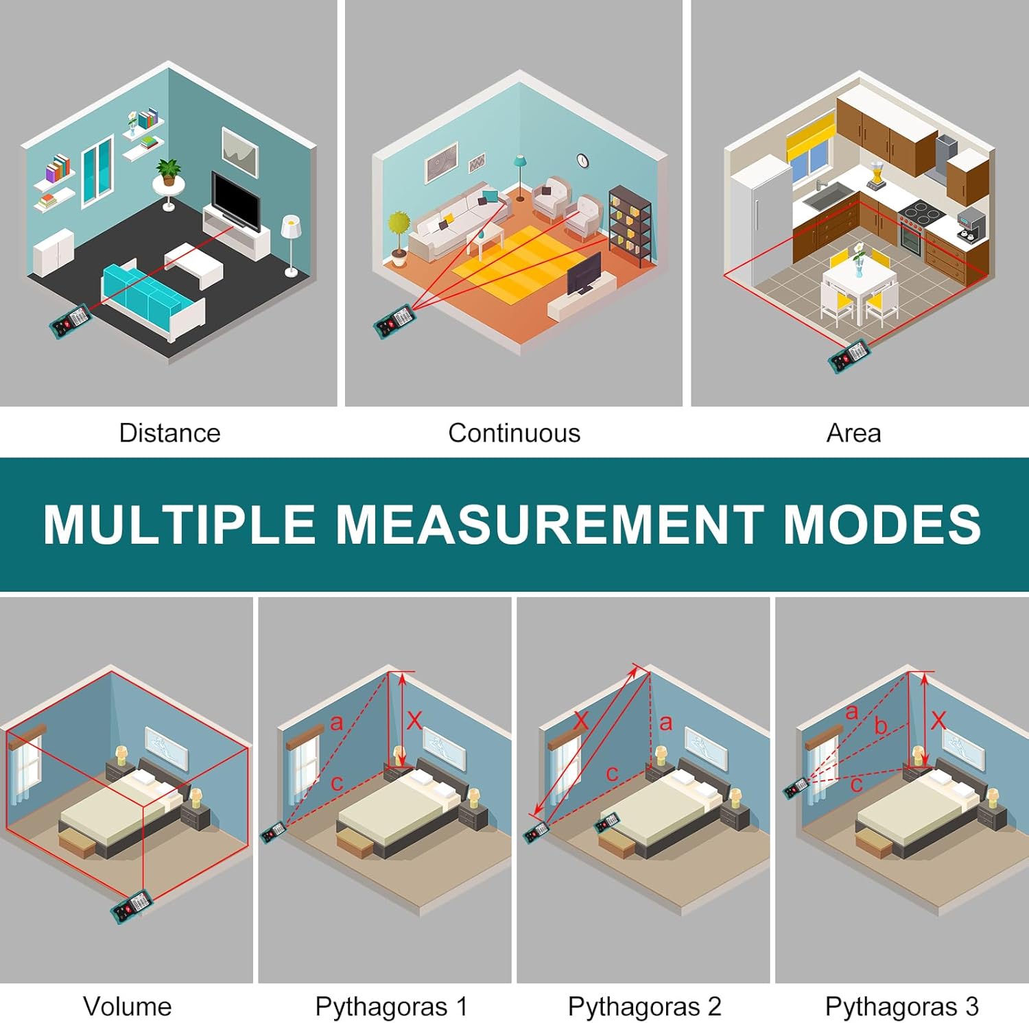 Kiprim® Laser-Entfernungsmesser 70 m LD70E mit 2 Wasserwaagen, Länge, Fläche & Volumenmessung