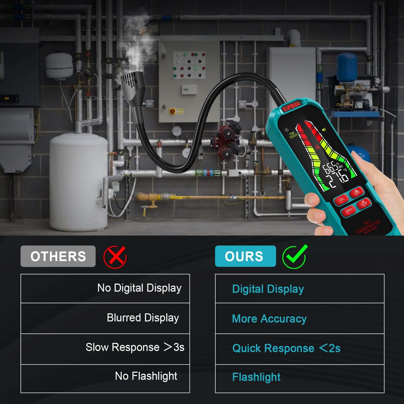 Kiprim GD01 Gas Leak Detector with 9.4-Inch Probe - Kiprim