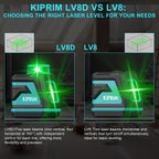 Kiprim LV8D Green Laser Level Kiprim